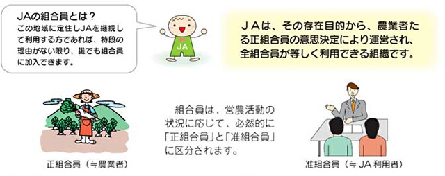 ＪＡの組合員とは