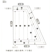 図3