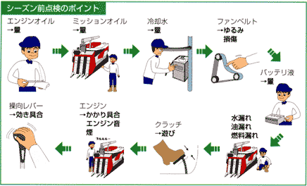 シーズン前点検のポイント