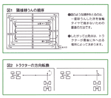 図1 隣接耕うんの順序 図2 トラクターの方向転換