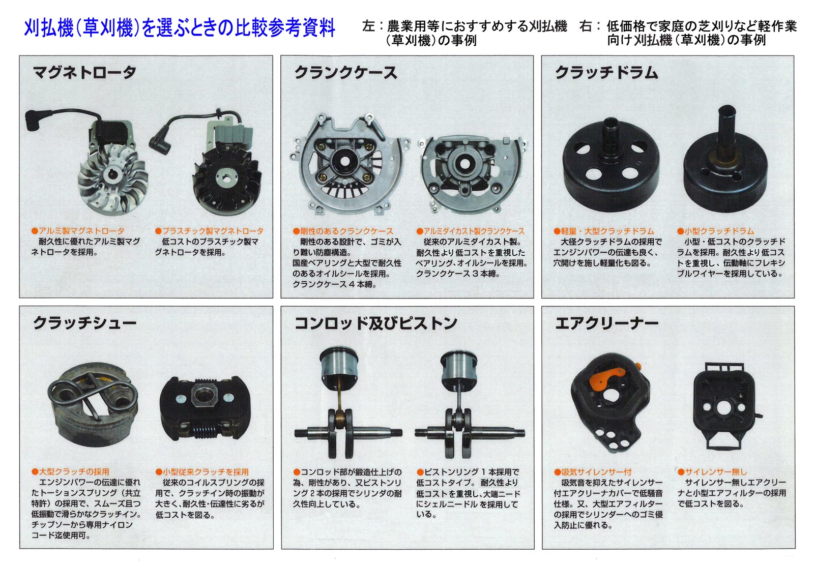 HVF-220 イセキ刈刃 - 3