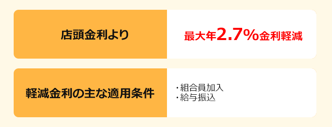 全期間固定金利型