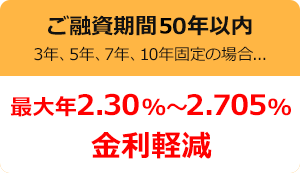 ご融資期間40年以内 3年、5年、7年、10年固定の場合... 年2.40％～2.705％ 金利軽減