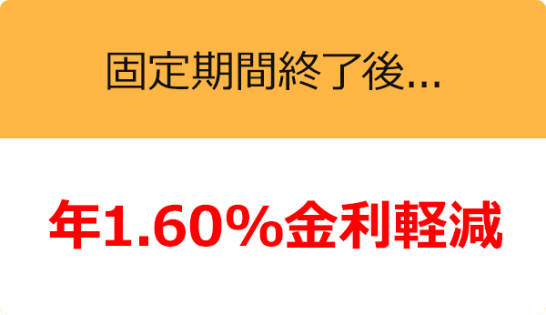 固定期間終了後... 年1.40%金利軽減