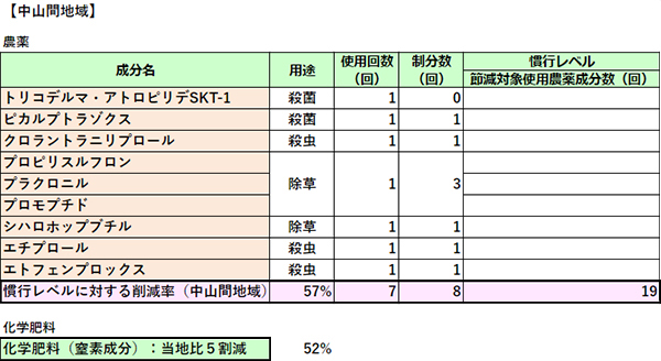 中山間地点