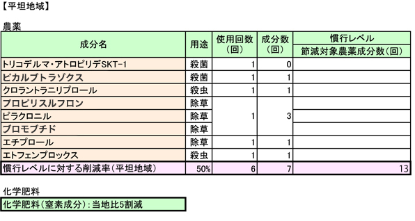 平坦地点