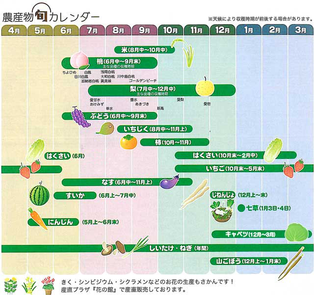農産物旬カレンダー